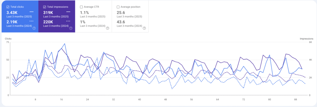 SEO Byrå Adrian Fjeld Hansen SEO konsulent Synlighet på Google SEO ekspert