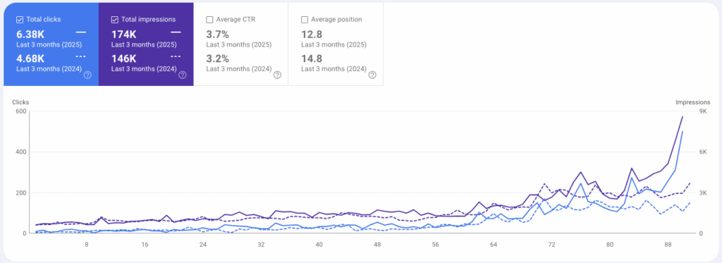 SEO Byrå Adrian Fjeld Hansen SEO konsulent Synlighet på Google SEO ekspert
